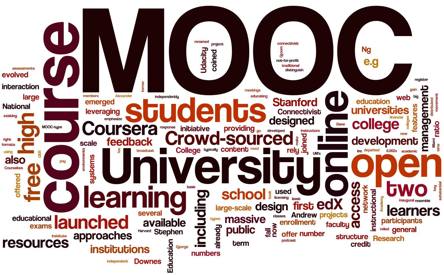 عشرة مواقع للدروس الإلكترونية (MOOCs)